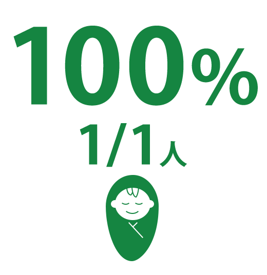 産休育休復帰率