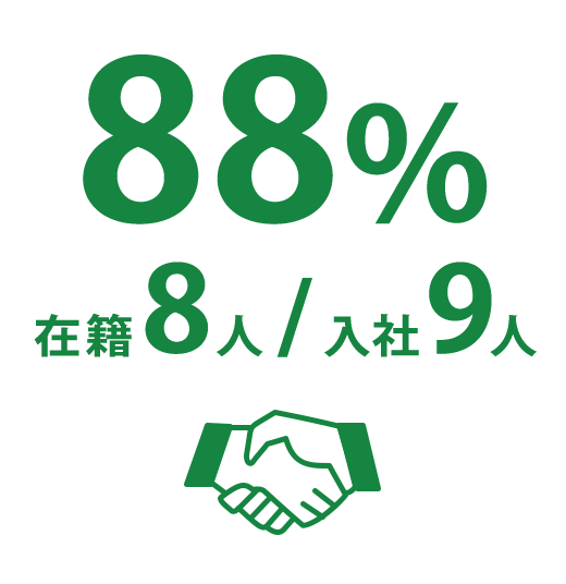 過去3年間の新卒定着率